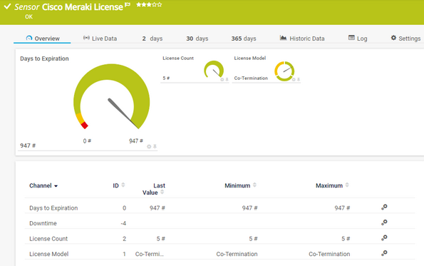 Cisco Meraki License Sensor Cisco Meraki License Sensor