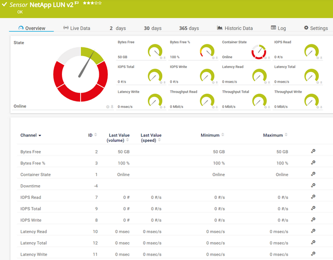 NetApp LUN v2 Sensor NetApp LUN v2 Sensor