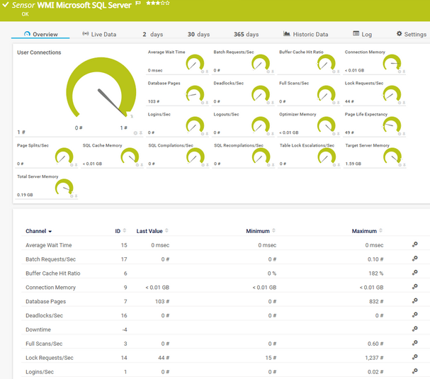 WMI Microsoft SQL Server Sensor