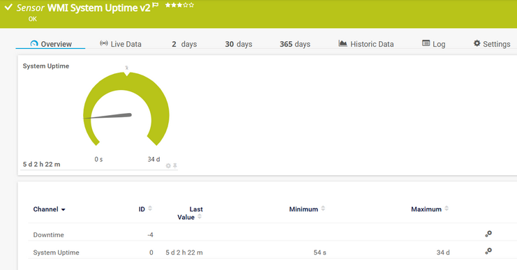 WMI System Uptime v2 Sensor